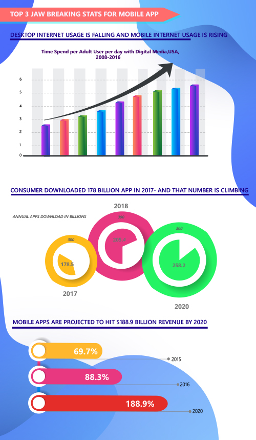mobile app states infographic