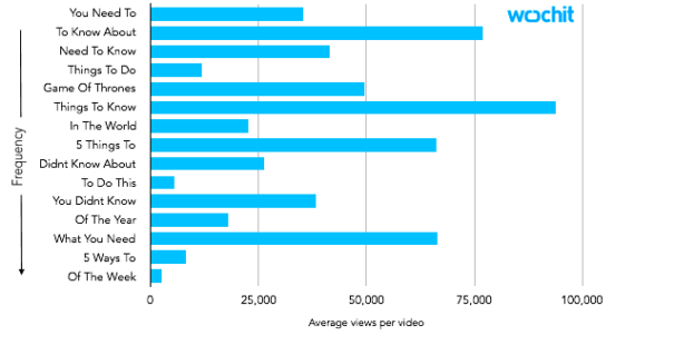 facebook video ads phrases most viewed 