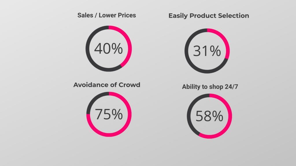 Online shopping outlet app for women