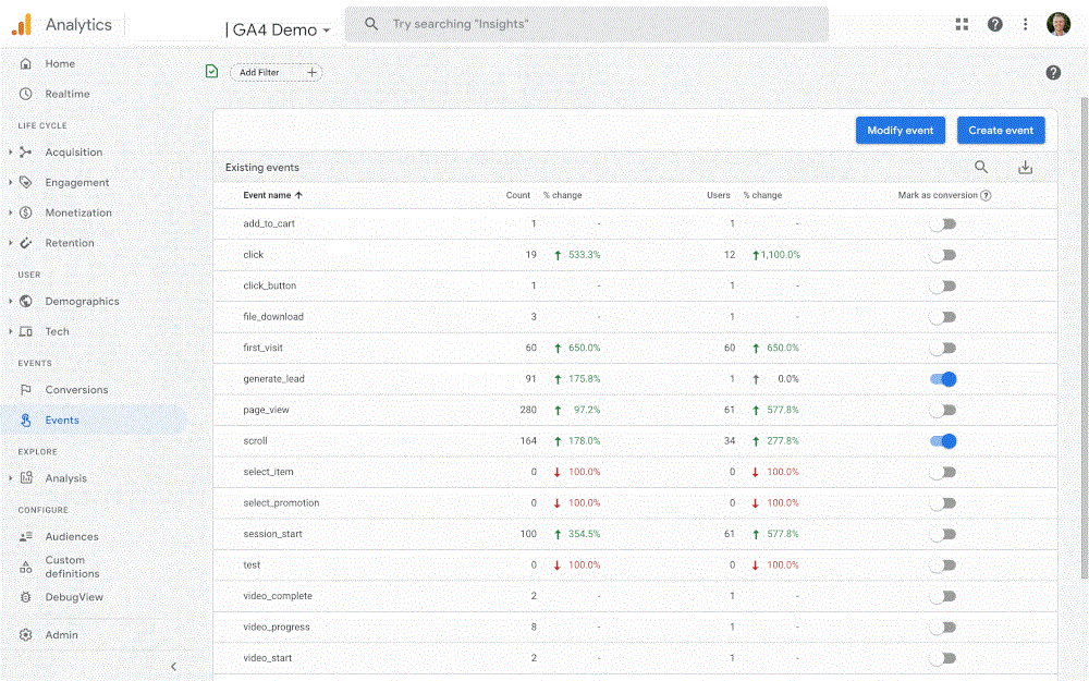 Conversion Metrics in Google Analytics 4