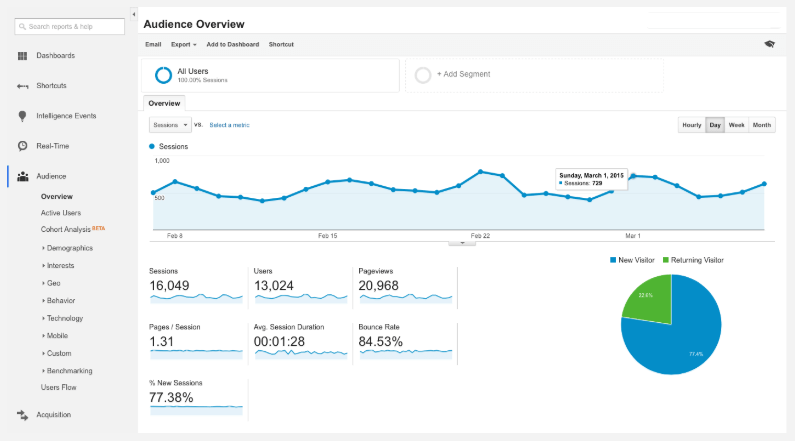 Conversion Metrics in Universal Analytics