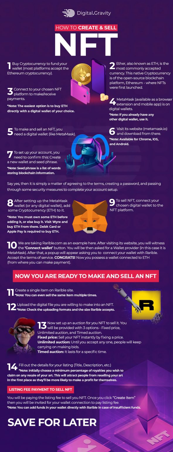 How to Create and Sell NFT in 2022 Digital Gravity