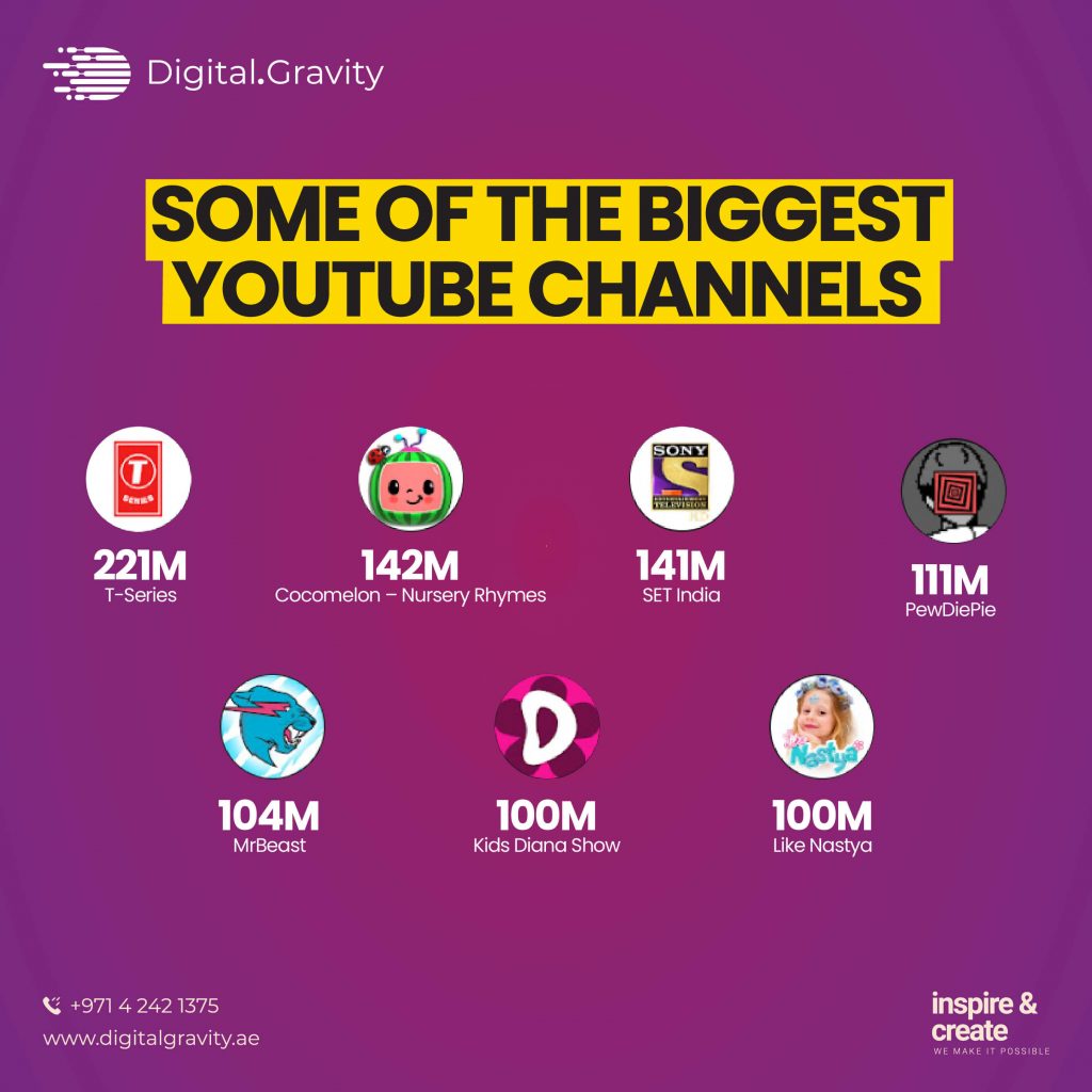 Biggest YouTube Channels