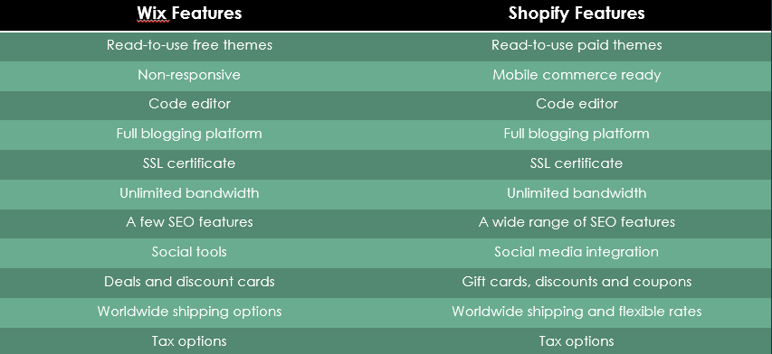 Wix-vs-Shopify