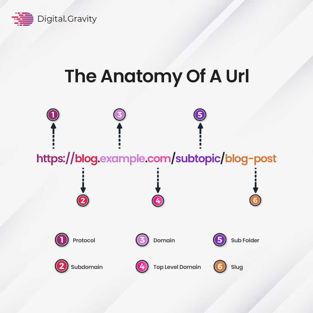 URL-Anatomy