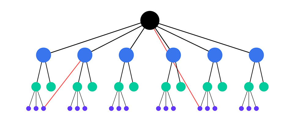 Use-Internal-Linking