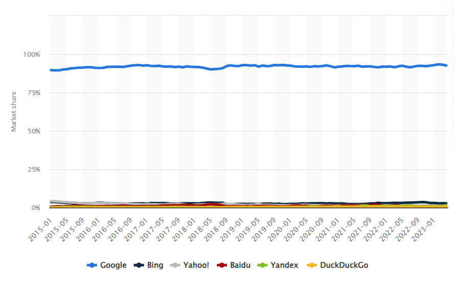 Bing SEO Statistics 