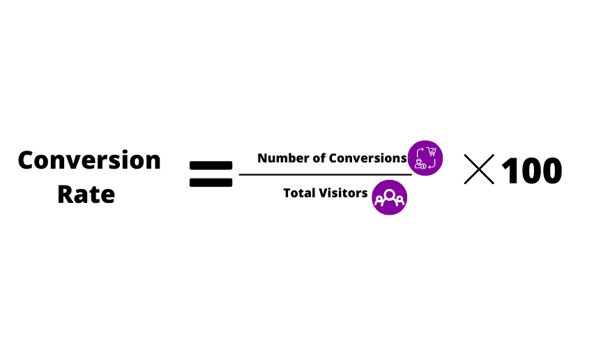 CRO Formula