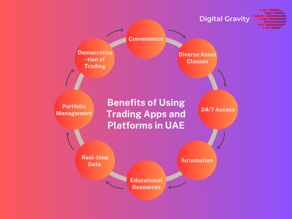 Benefits of Using Trading Apps and Platforms in UAE