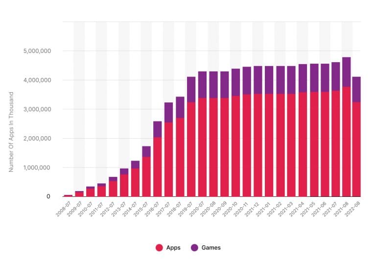 Mobile App Download and Usage Statistics in 2026 for Marketers ...